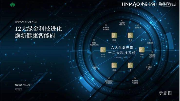 苏州高新区竹园路高端住宅解读产品参数与板块竞品数据对比(图10)