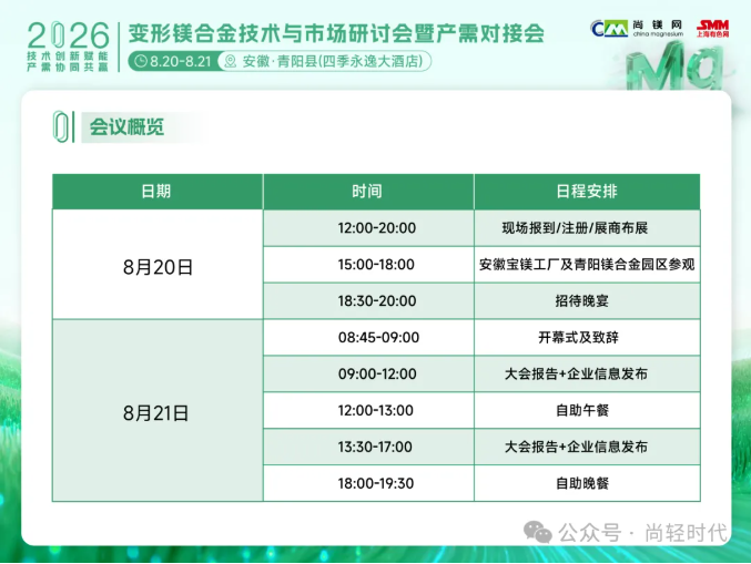 【铝加工厂策略】铝守基本盘镁拓增长极宜铝则铝宜镁则镁协同致远！(图2)
