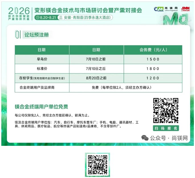 【铝加工厂策略】铝守基本盘镁拓增长极宜铝则铝宜镁则镁协同致远！(图3)