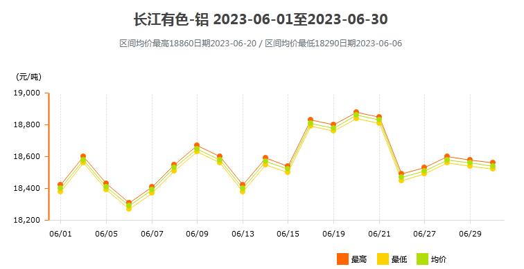 九游体育：跌！今日铝价！铝锭价格（2024年1月4日）(图1)