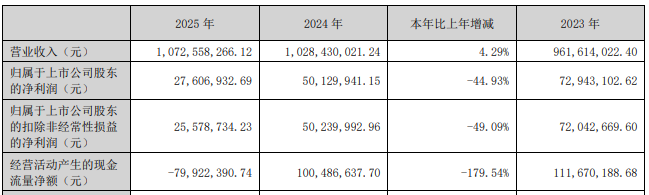 宏鑫科技上半年转亏2024年上市募39亿财通证券保荐(图2)