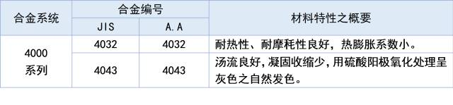 全面解读八大系列铝合金特性(图4)
