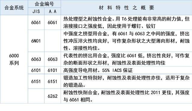 全面解读八大系列铝合金特性(图5)