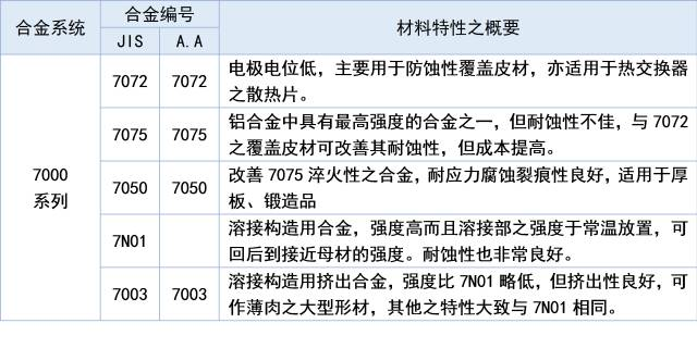 全面解读八大系列铝合金特性(图6)