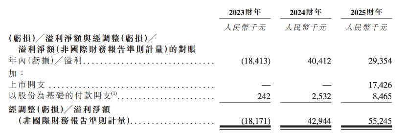 股价大涨327%！港股“物理AI第一股”上市细分AI大模型全国第一(图5)