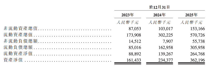 股价大涨327%！港股“物理AI第一股”上市细分AI大模型全国第一(图8)