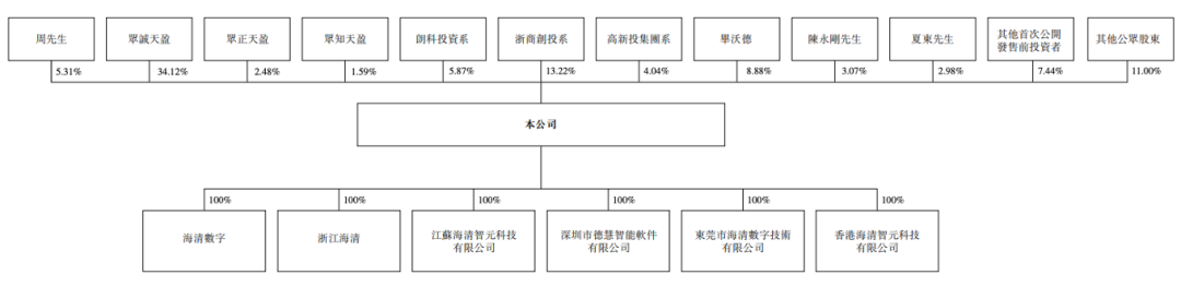 股价大涨327%！港股“物理AI第一股”上市细分AI大模型全国第一(图13)