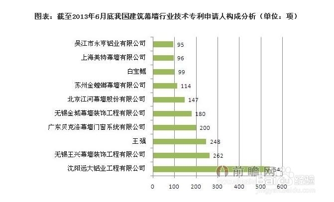 幕墙行业的发展前景(图1)