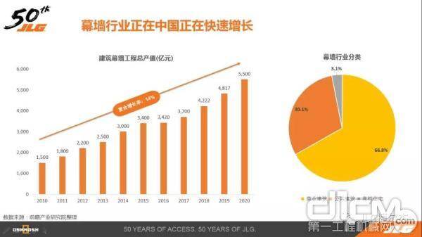九游体育：我国建筑幕墙行业发展现状及前景分析(图1)