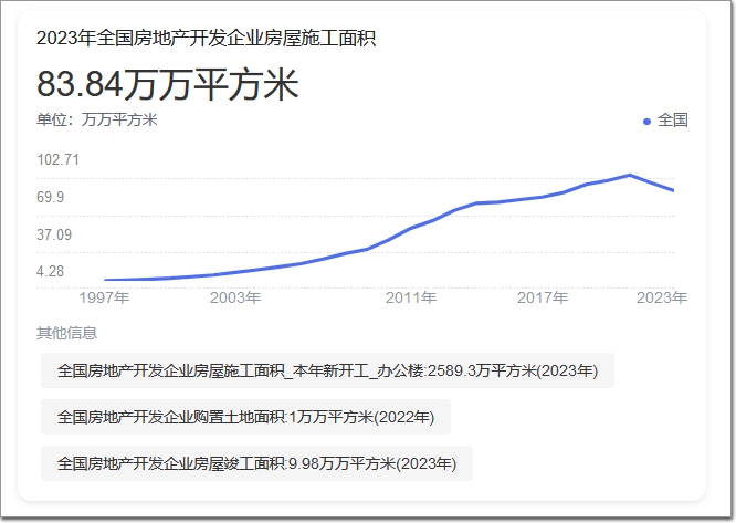 2024版｜中国门窗幕墙行业市场研究与发展分析报告(图4)