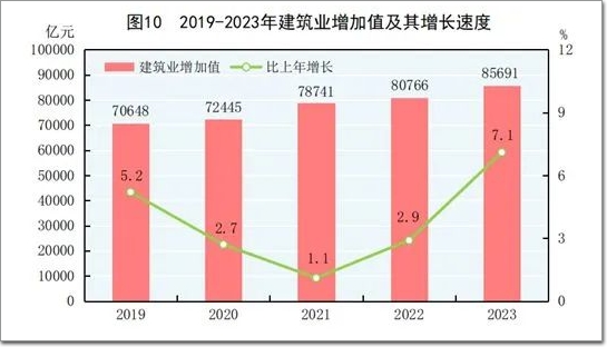 2024版｜中国门窗幕墙行业市场研究与发展分析报告(图5)
