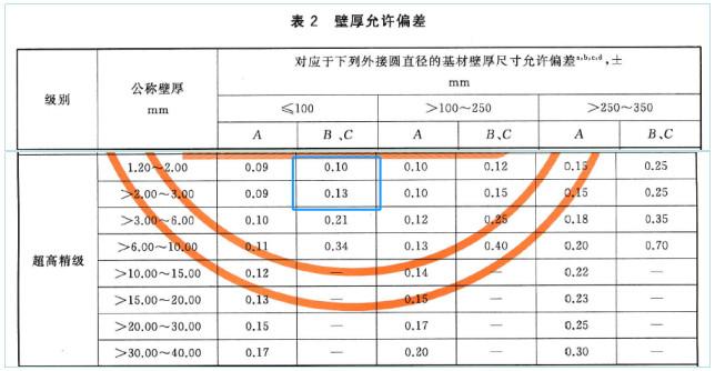 新版GBT8478铝合金门窗其铝型材材料要求浅述(图8)